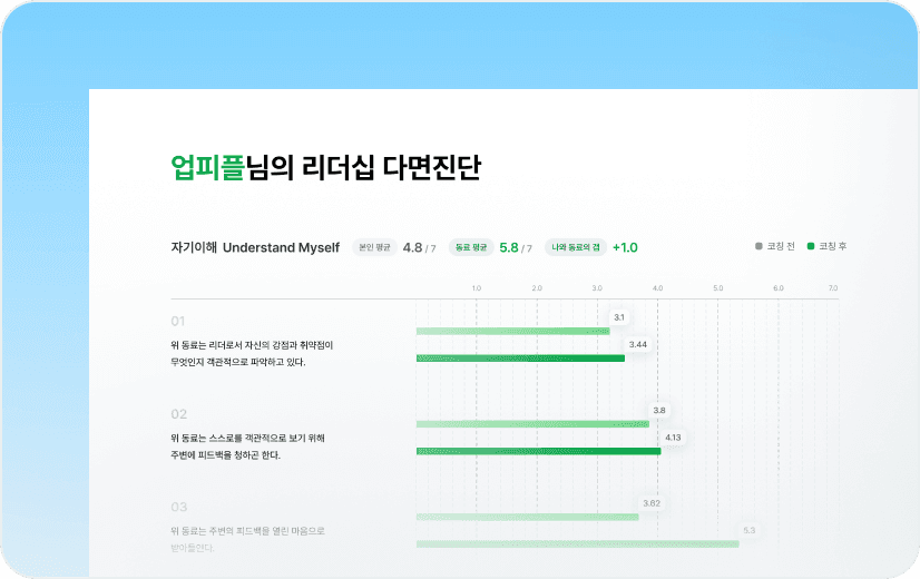 업피플 360도 동료 피드백