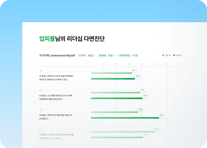 업피플 360도 동료 피드백