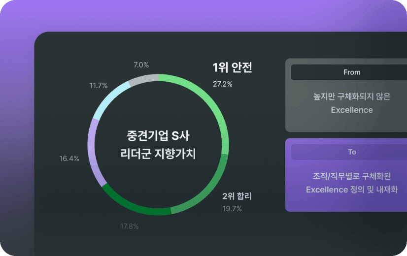 눈에 보이는 변화와 지속 성장