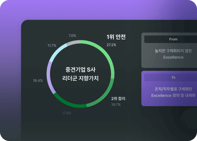 눈에 보이는 변화와 지속 성장